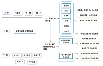 推動高低壓開關(guān)柜科技開發(fā)，助力工業(yè)經(jīng)濟高質(zhì)量發(fā)展